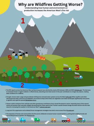 Why are wildfires getting worse?