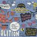 Graphic mind map of the relationship between abolition and university life